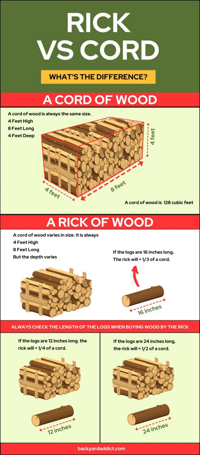 What is a Rick of Wood? Understanding Firewood Measurements | Backyard ...